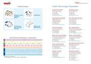 RFANT5220110A2T datasheet.datasheet_page 2