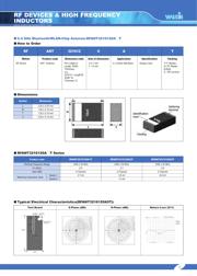 RFANT5220110A2T datasheet.datasheet_page 5