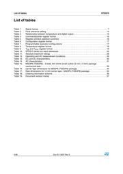 STDS75M2F datasheet.datasheet_page 4