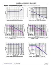 ISL28214FBZ datasheet.datasheet_page 6