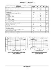 MC33174DTBR2G datasheet.datasheet_page 4