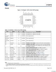 CY29775AXIT 数据规格书 2