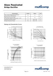 KBPC3501 datasheet.datasheet_page 2