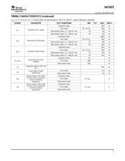 DAC6573IPWRG4 datasheet.datasheet_page 5