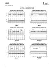 DAC6573IPWRG4 datasheet.datasheet_page 6