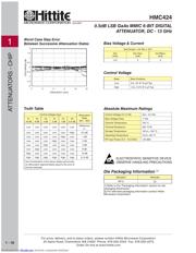 HMC424 datasheet.datasheet_page 3