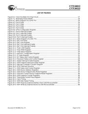 CY7C64113-PVC datasheet.datasheet_page 4