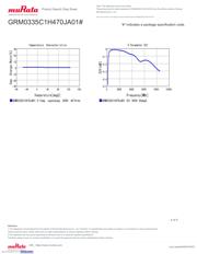 GRM0335C1H470JA01D 数据规格书 4