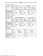 G2RV-SL700-DC24(DC21) 数据规格书 4