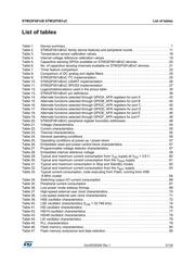 STM32F091CCT6TR datasheet.datasheet_page 5