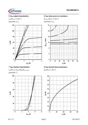 PA12 datasheet.datasheet_page 5