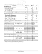 NTB75N06T4G datasheet.datasheet_page 2