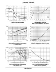 NTB75N06T4G datasheet.datasheet_page 4