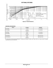 NTB75N06T4G datasheet.datasheet_page 5