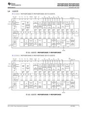 MSP430FG6426 数据规格书 3