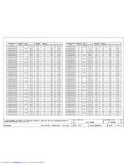 MC0603F104Z500CT datasheet.datasheet_page 2