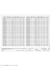 MC0603F104Z500CT datasheet.datasheet_page 3