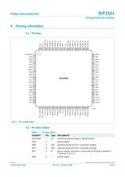 ISP1521BE datasheet.datasheet_page 5