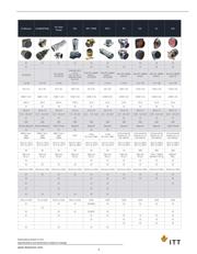 CA3102E14S-7S-B-F80 datasheet.datasheet_page 5