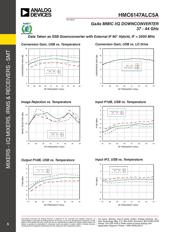 HMC6147ALC5ATR datasheet.datasheet_page 6