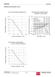 R6007ENJTL datasheet.datasheet_page 5