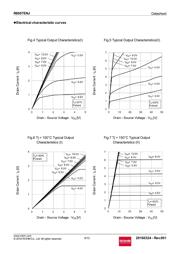 R6007ENJTL datasheet.datasheet_page 6