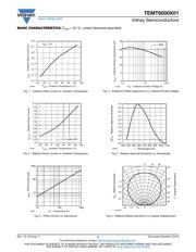 TEMT6000X01 datasheet.datasheet_page 3