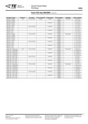 OMIH-SH-112L,394 datasheet.datasheet_page 3