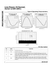 MAX186 datasheet.datasheet_page 6