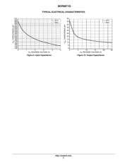 SBCP68T1G datasheet.datasheet_page 4