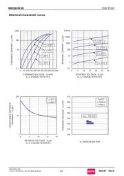 RB551VM-30TE-17 datasheet.datasheet_page 2