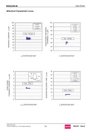 RB551VM-30TE-17 datasheet.datasheet_page 3