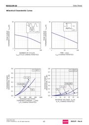 RB551VM-30TE-17 datasheet.datasheet_page 4