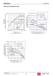 RB551VM-30TE-17 datasheet.datasheet_page 5