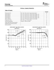TPS61150ADRCT datasheet.datasheet_page 6