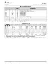 TAS5624A datasheet.datasheet_page 5