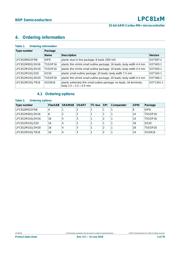 LPC812M101JDH20FP datasheet.datasheet_page 3