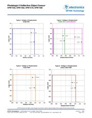 OPB716 datasheet.datasheet_page 3