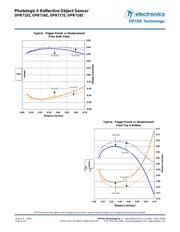 OPB716 datasheet.datasheet_page 4