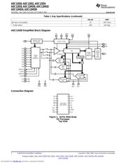 ADC12038CIWM datasheet.datasheet_page 2