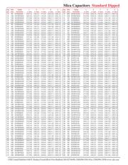 CD15FD471JO3 datasheet.datasheet_page 3