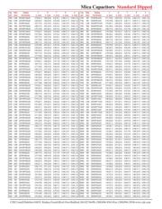 CD15FD471JO3 datasheet.datasheet_page 5