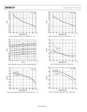 AD8599TRZ-EP-R7 datasheet.datasheet_page 6