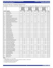 IDT7202LA35PDG datasheet.datasheet_page 4