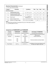 FSGM0465RUDTU datasheet.datasheet_page 6