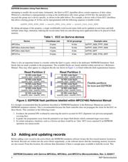 SPC5777CCK3MMO3 datasheet.datasheet_page 4