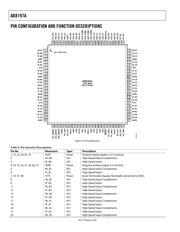 AD8197A-EVALZ datasheet.datasheet_page 6