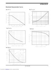 STD123UF datasheet.datasheet_page 3