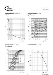 BAT165 数据规格书 3