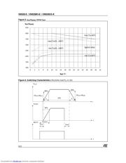 VN920B5TRE datasheet.datasheet_page 6